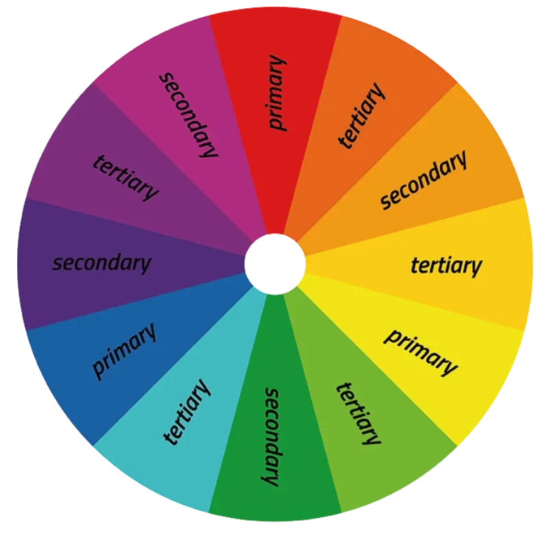 A graphic color wheel